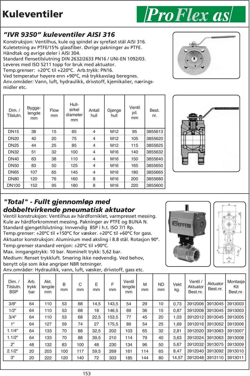 Ved temperatur høyere enn +90ºC, må trykkavslag beregnes. Anv.områder: Vann, luft, hydraulikk, drivstoff, kjemikalier, næringsmidler etc. Hullsirkel diameter Antall hull Gjenge hull yd. Best. nr.