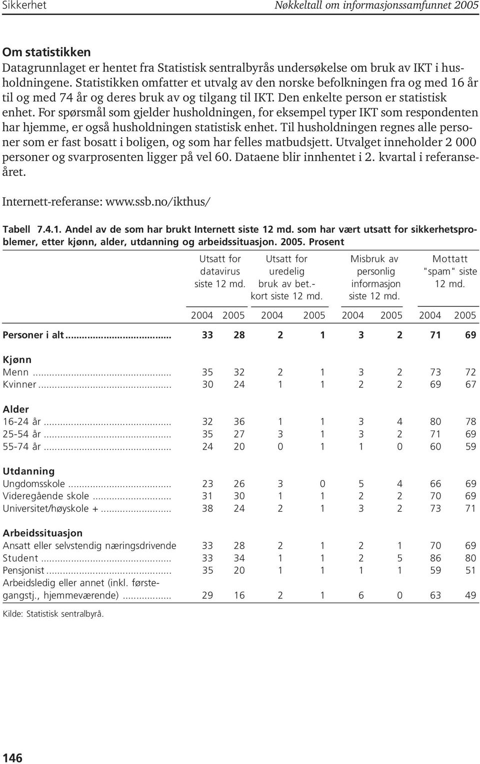 For spørsmål som gjelder husholdningen, for eksempel typer IKT som respondenten har hjemme, er også husholdningen statistisk enhet.