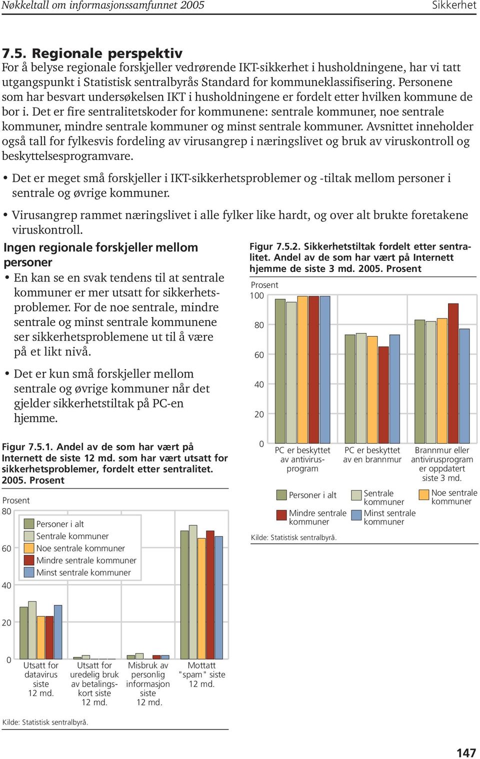 Personene som har besvart undersøkelsen IKT i husholdningene er fordelt etter hvilken kommune de bor i.