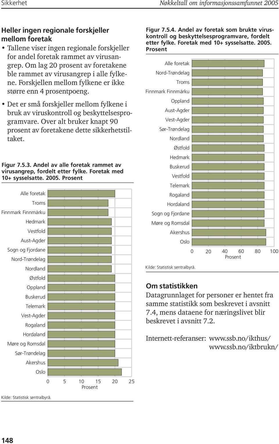 Det er små forskjeller mellom fylkene i bruk av viruskontroll og beskyttelsesprogramvare. Over alt bruker knapt 90 prosent av foretakene dette sikkerhetstiltaket. Figur 7.5.3.