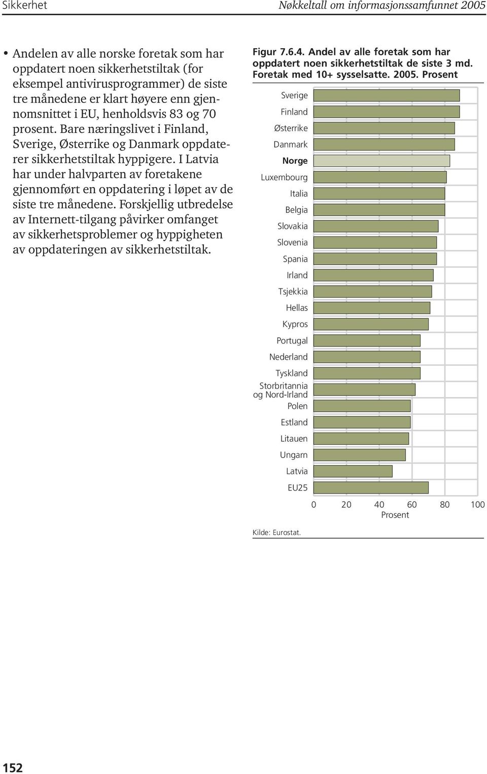 I Latvia har under halvparten av foretakene gjennomført en oppdatering i løpet av de siste tre månedene.