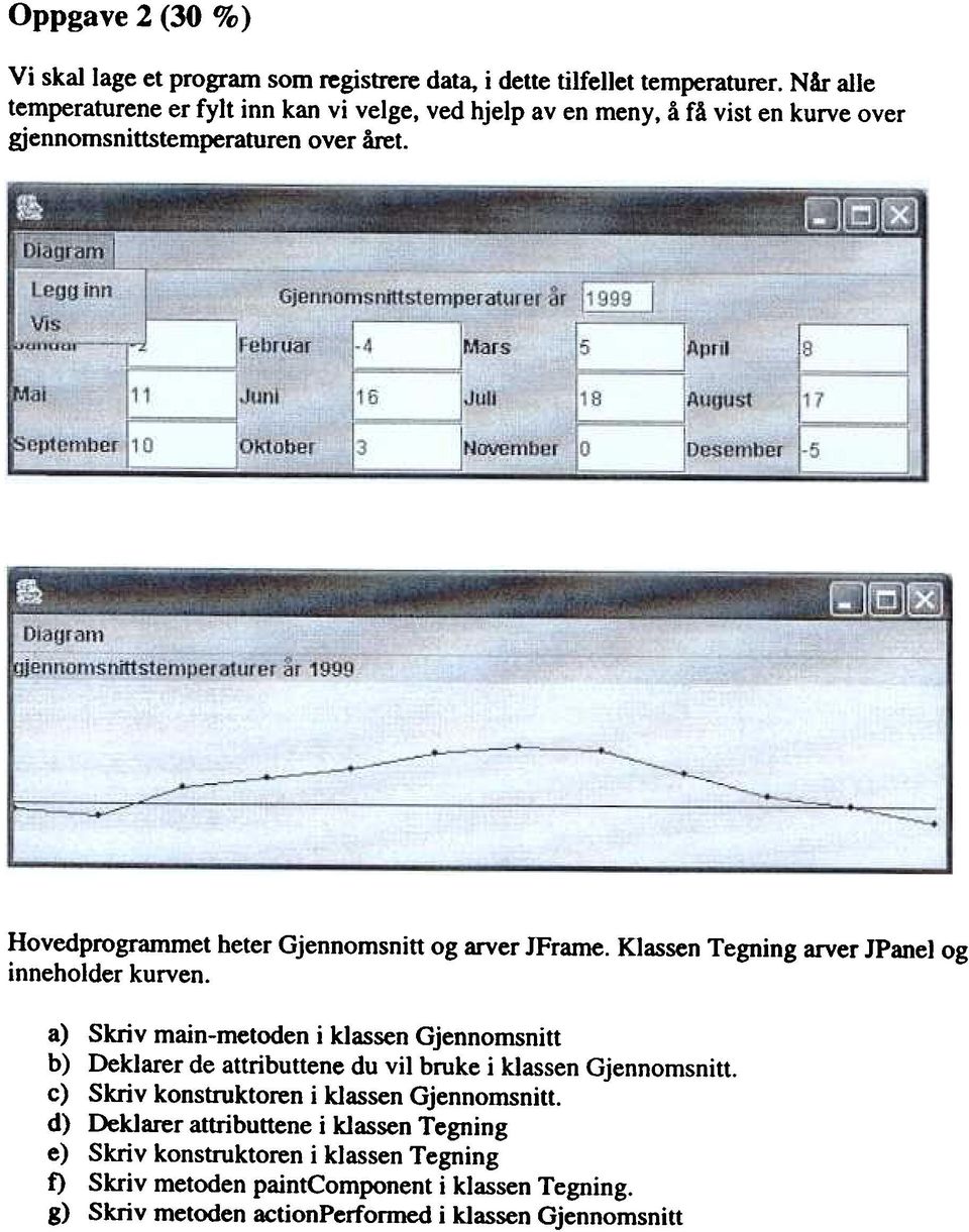 Hovedprogrammet heter Gjennomsnitt og arver JFrame. Klassen Tegning arver lpanel og inneholder kurven.