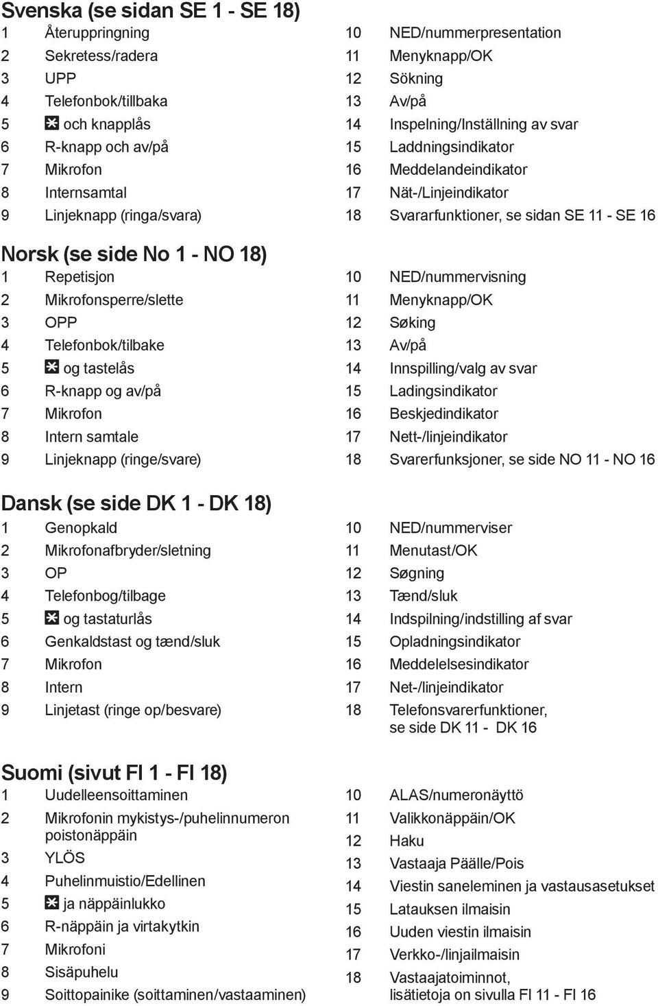 18) 1 Genopkald 2 Mikrofonafbryder/sletning 3 OP 4 Telefonbog/tilbage 5 * og tastaturlås 6 Genkaldstast og tænd/sluk 7 Mikrofon 8 Intern 9 Linjetast (ringe op/besvare) Suomi (sivut FI 1 - FI 18) 1