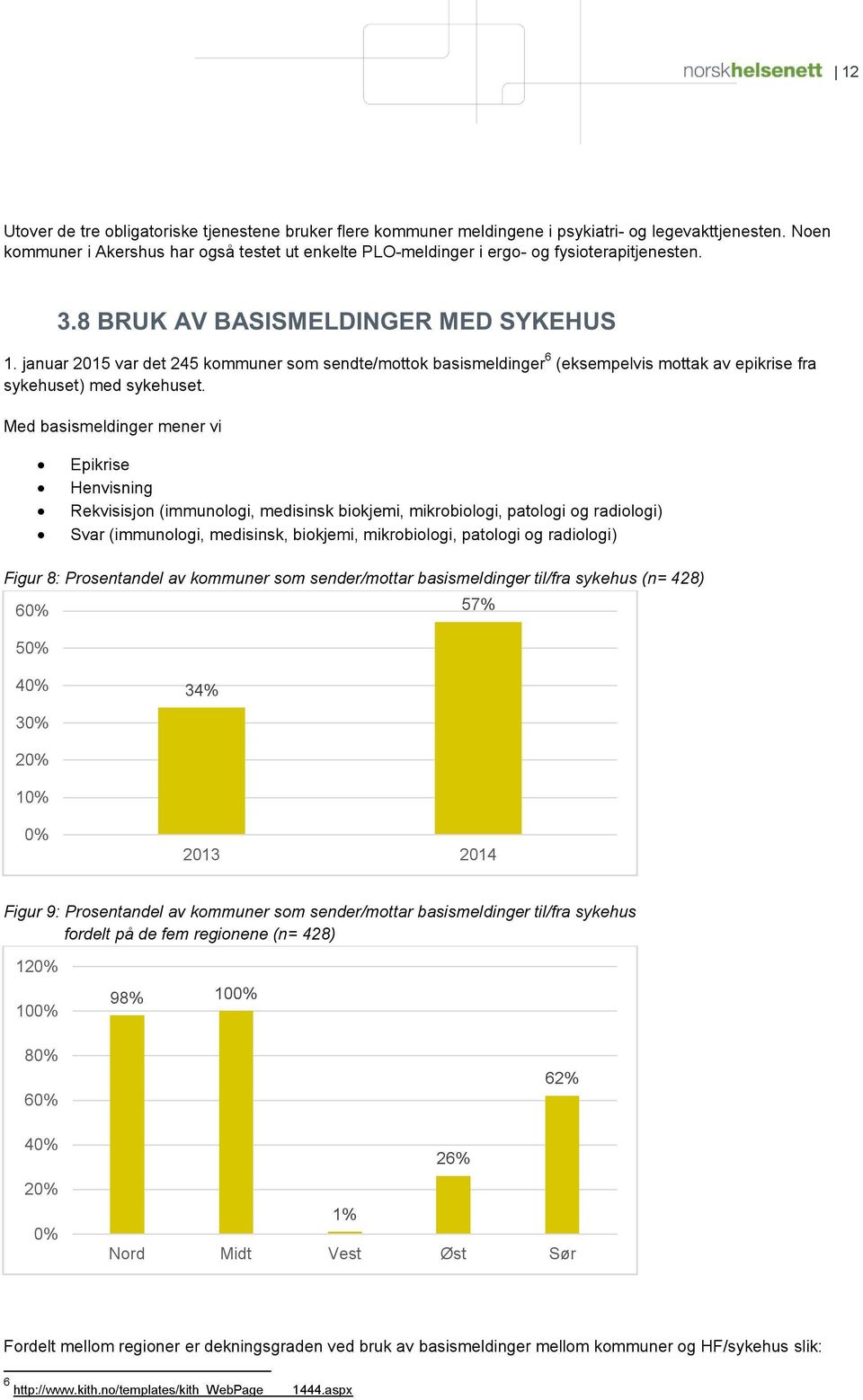 januar 2015 var det 245 kmmuner sm sendte/mttk basis meldinge r 6 (eksempelvis mttak av epikrise fra sykehuset) med sykehuse t.