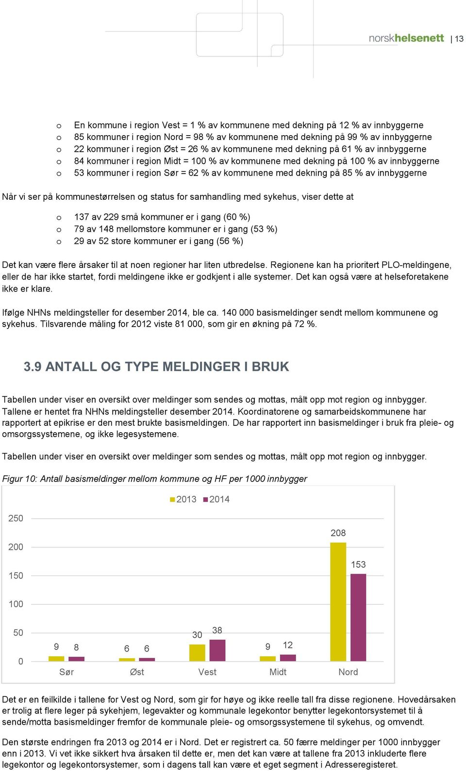 ser på k mmunestørrelsen g status fr samhandling med sykehus, viser dette at 137 av 229 små kmmuner er i gang ( 60 %) 79 av 148 m e llmstre kmmuner er i gang (53 %) 29 av 52 stre kmmuner er i gang (5