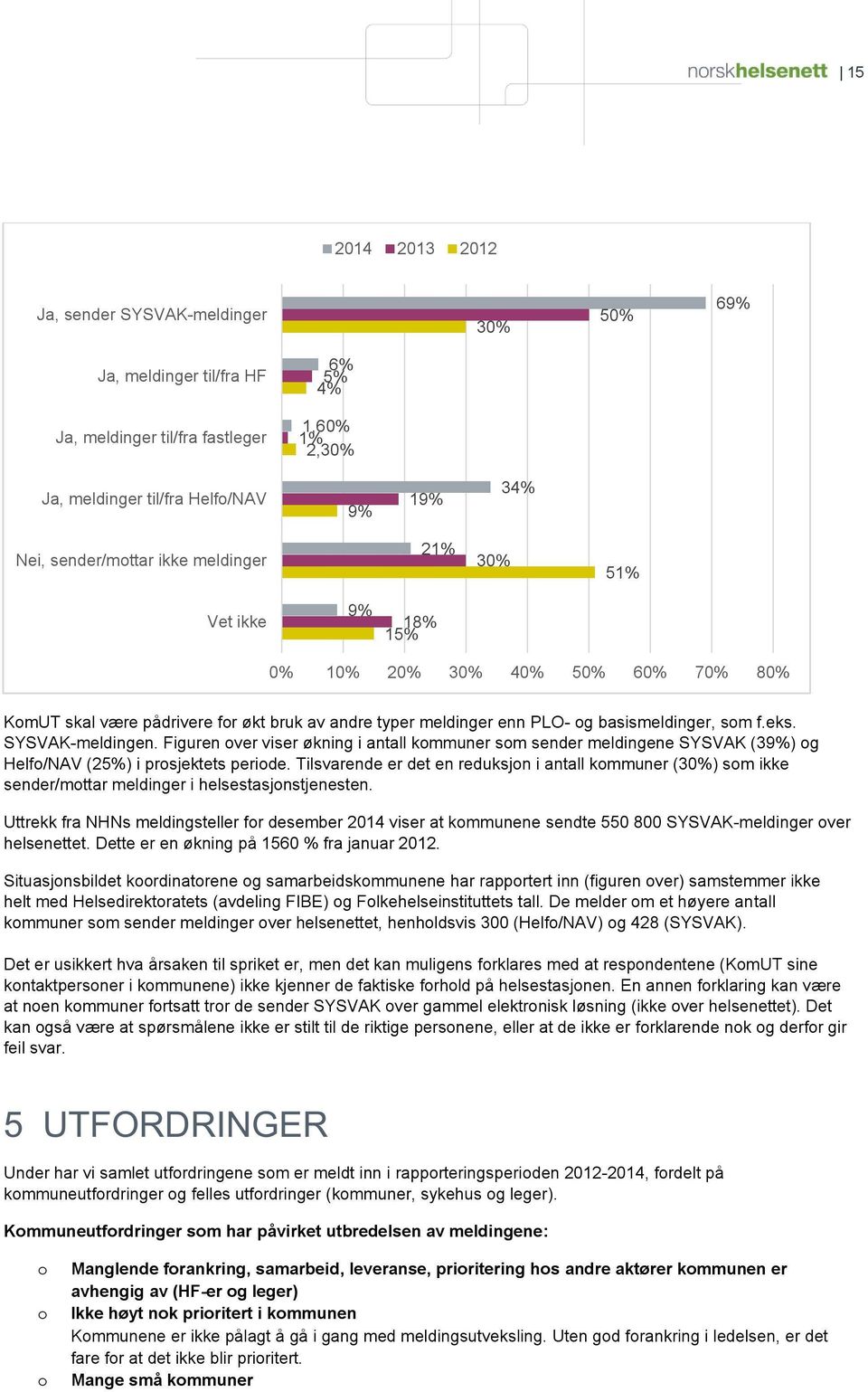 SYSVAK - meldingen. Figuren ver vi ser økning i antall kmmuner sm sender meldingene SYSVAK (39%) g Helf/NAV (25%) i prsjektets peride.