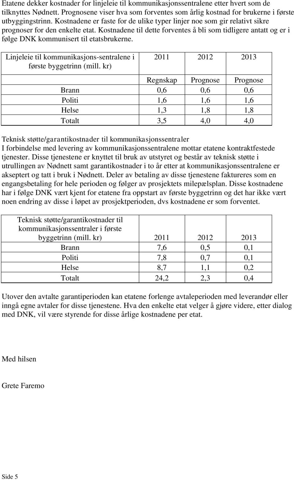 Kostnadene til dette forventes å bli som tidligere antatt og er i følge DNK kommunisert til etatsbrukerne. Linjeleie til kommunikasjons-sentralene i første byggetrinn (mill.