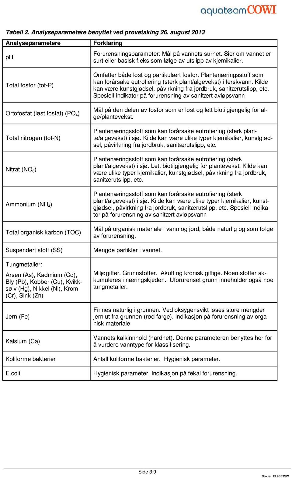 Total fosfor (tot-p) Ortofosfat (løst fosfat) (PO 4 ) Total nitrogen (tot-n) Nitrat (NO 3 ) Ammonium (NH 4 ) Total organisk karbon (TOC) Suspendert stoff (SS) Tungmetaller: Arsen (As), Kadmium (Cd),