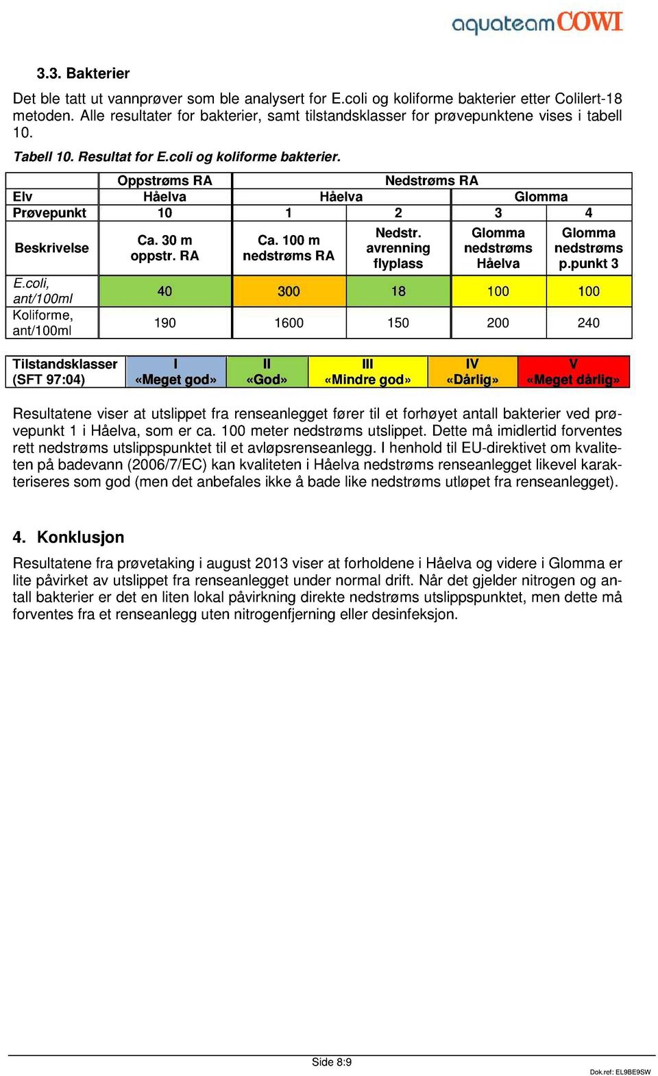 Oppstrøms RA Nedstrøms RA Elv Håelva Håelva Glomma Prøvepunkt 10 1 2 3 4 Beskrivelse E.coli, ant/100ml Koliforme, ant/100ml Ca. 30 m oppstr. RA Ca. 100 m nedstrøms RA Nedstr.