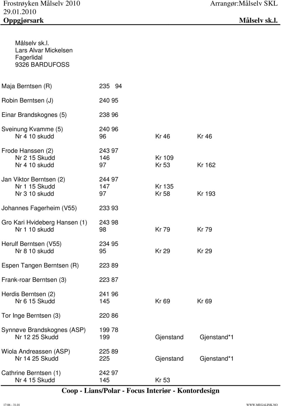 (V55) 233 93 Gro Kari Hvideberg Hansen (1) 243 98 Nr 1 10 skudd 98 Kr 79 Kr 79 Herulf Berntsen (V55) 234 95 Nr 8 10 skudd 95 Kr 29 Kr 29 Espen Tangen Berntsen (R) 223 89 Frank-roar Berntsen (3) 223