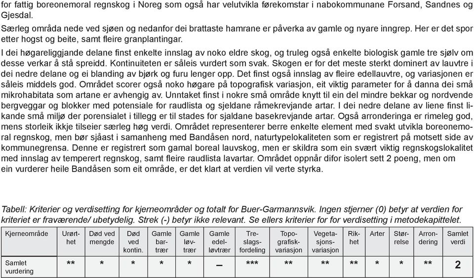 I dei høgareliggjande delane finst enkelte innslag av noko eldre skog, og truleg også enkelte biologisk gamle tre sjølv om desse verkar å stå spreidd. Kontinuiteten er såleis vurdert som svak.