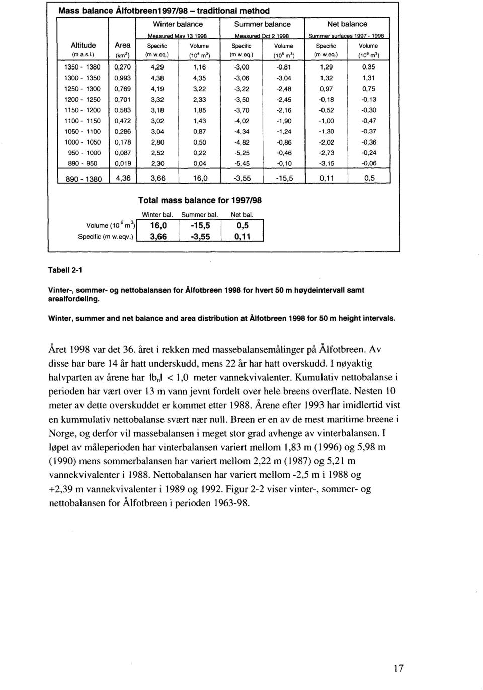 m 3 ) (mw.eq.) (10.