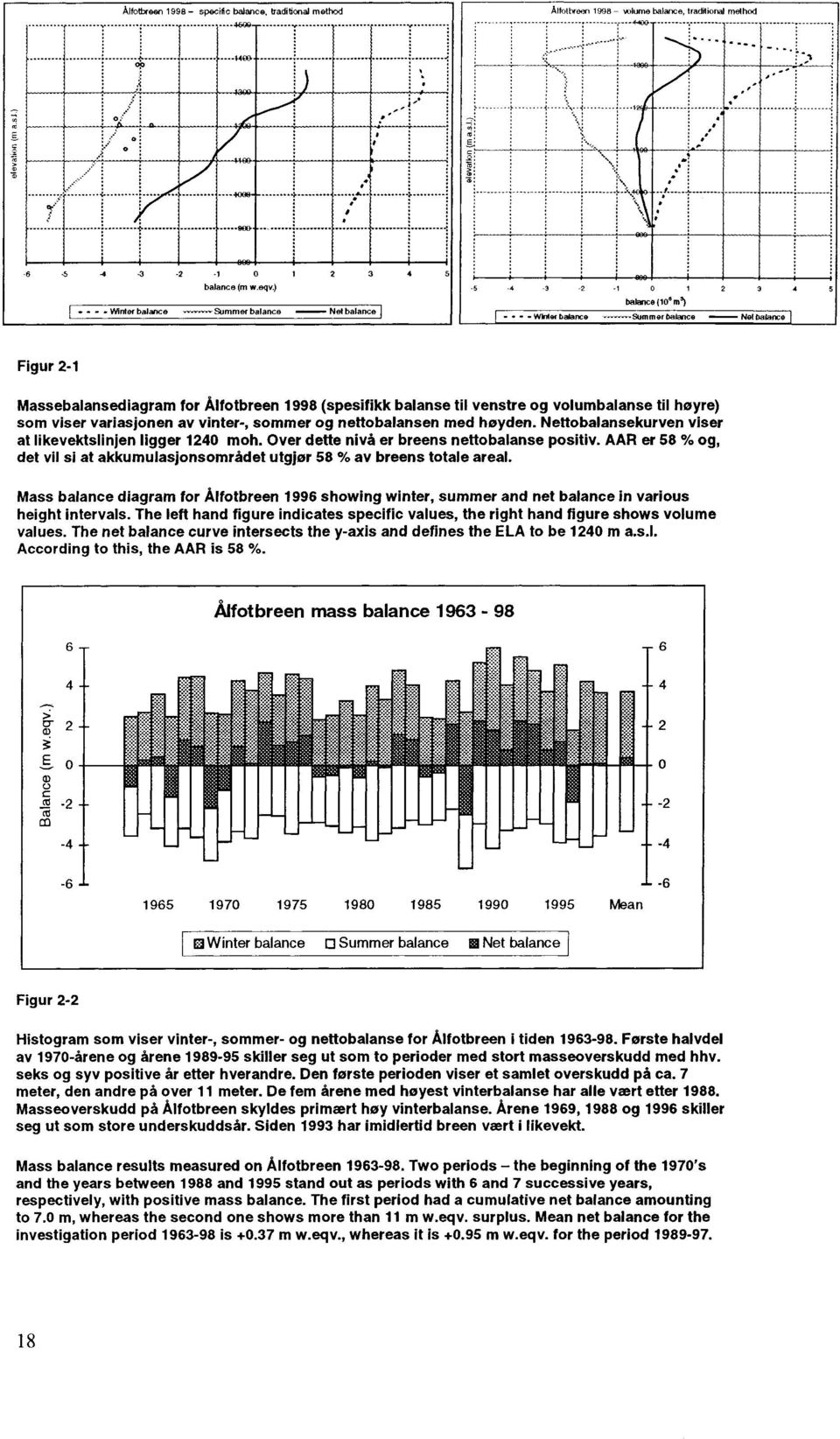 .. Figur 2-1 Massebalansediagram for Alfotbreen 1998 (spesifikk balanse til venstre og volumbalanse til høyre) som viser variasjonen av vinter-, sommer og nettobalansen med høyden.