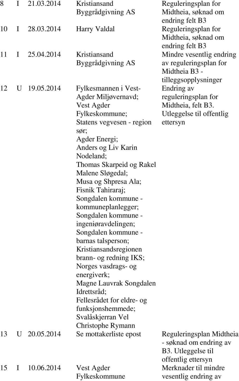 2014 Fylkesmannen i Vest- Agder Miljøvernavd; Vest Agder Fylkeskommune; Statens vegvesen - region sør; Agder Energi; Anders og Liv Karin Nodeland; Thomas Skarpeid og Rakel Malene Sløgedal; Musa og