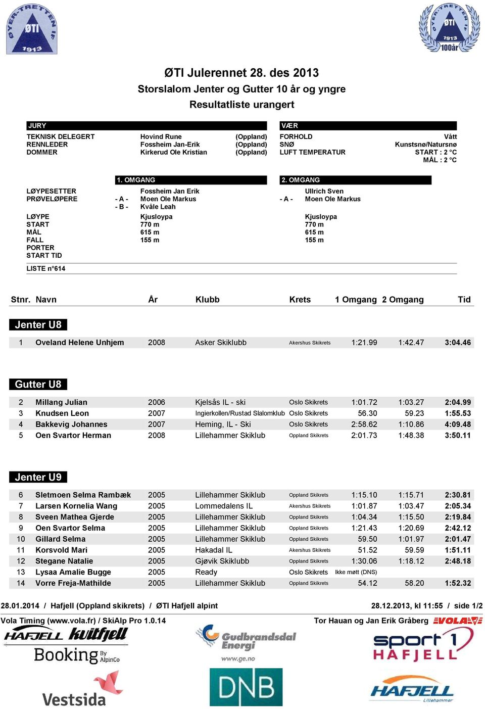 Navn År Klubb Krets 1 Omgang 2 Omgang Tid Jenter U8 1 Oveland Helene Unhjem 2008 Asker Skiklubb Akershus Skikrets 1:21.99 1:42.47 3:04.