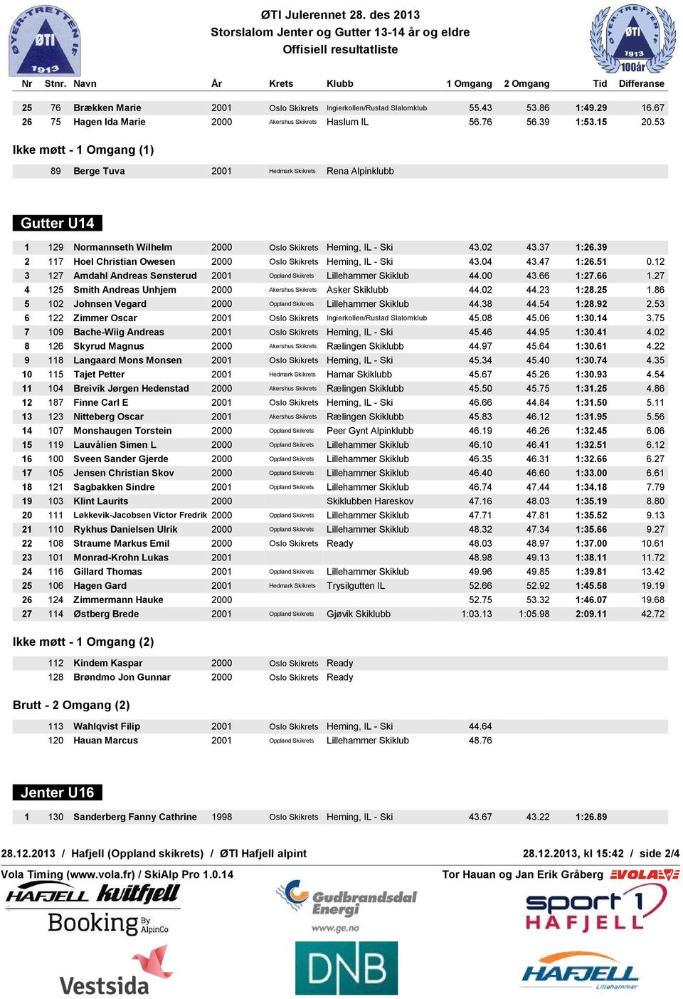 53 89 Berge Tuva 2001 Hedmark Skikrets Rena Alpinklubb TEKNISK DELEGERT Hovind Rune (Oppland) RENNLEDER Fossheim Jan-Erik (Oppland) DOMMER Kirkerud Ole Kristian (Oppland) Gutter U14 FORHOLD LUFT