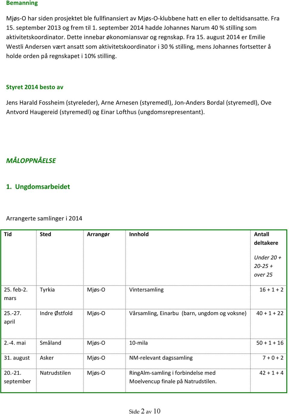 august 2014 er Emilie Westli Andersen vært ansatt som aktivitetskoordinator i 30 % stilling, mens Johannes fortsetter å holde orden på regnskapet i 10% stilling.