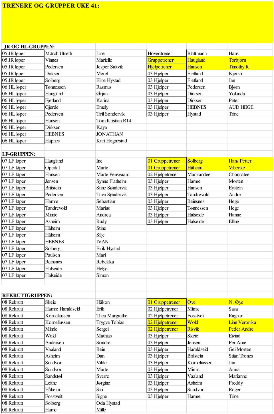 HL løper Haugland Ørjan 03 Hjelper Dirksen Yolanda 06 HL løper Fjetland Karina 03 Hjelper Dirksen Peter 06 HL løper Gjerde Emely 03 Hjelper HEBNES AUD HEGE 06 HL løper Pedersen Tiril Søndervik 03