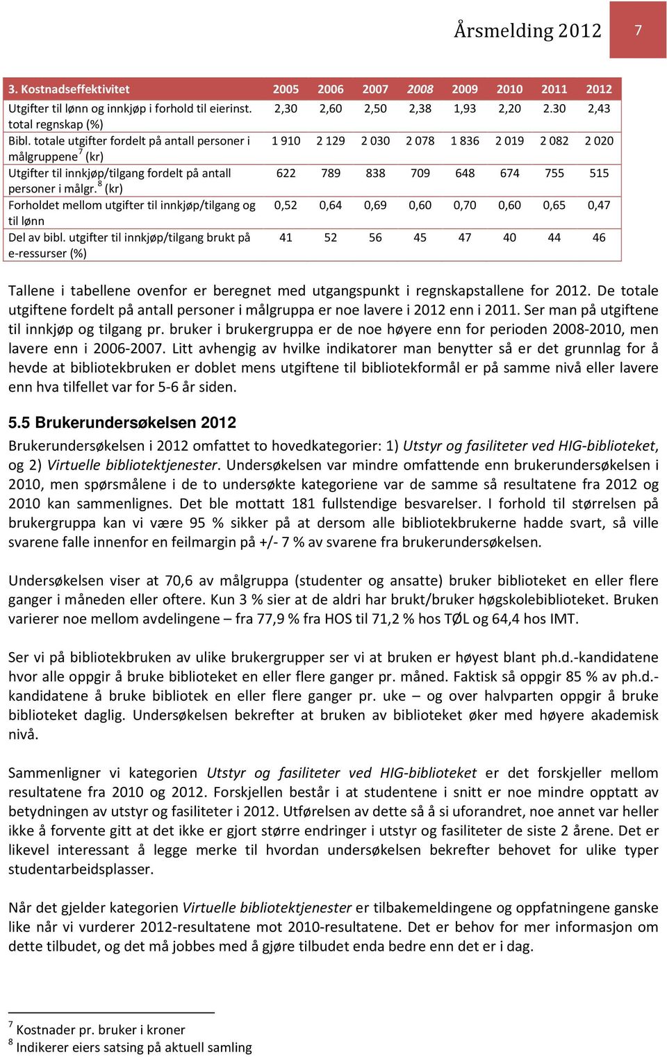 8 (kr) Forholdet mellom utgifter til innkjøp/tilgang og til lønn Del av bibl. utgifter til innkjøp/tilgang brukt på e-ressurser (%) 2,30 2,60 2,50 2,38 1,93 2,20 2.