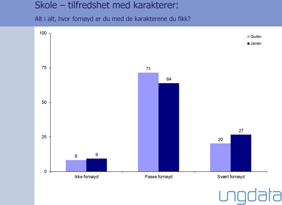 karakterene du fikk?