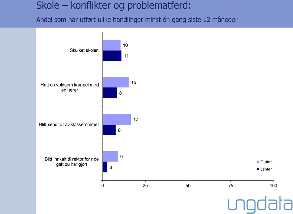 Hatt en voldsom krangel med en lærer 8 15 Blitt sendt ut av