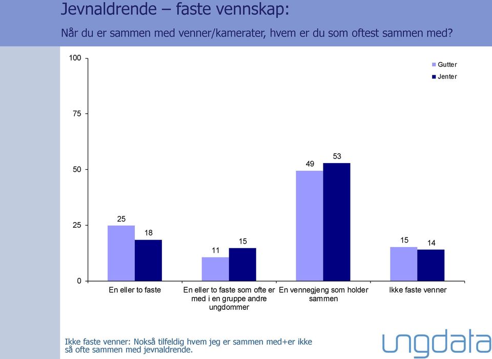 1 75 5 49 53 18 11 15 15 14 En eller to faste En eller to faste som ofte er med i en