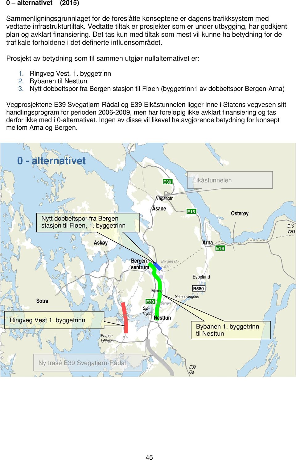 Det tas kun med tiltak som mest vil kunne ha betydning for de trafikale forholdene i det definerte influensområdet. Prosjekt av betydning som til sammen utgjør nullalternativet er: 1. Vest, 1.