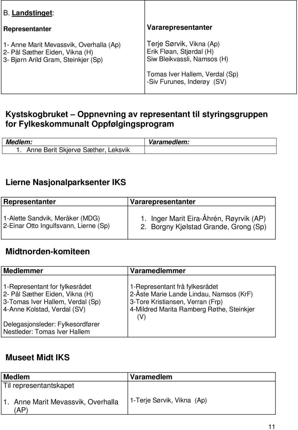 Medlem: 1. Anne Berit Skjervø Sæther, Leksvik Varamedlem: Lierne Nasjonalparksenter IKS Representanter 1-Alette Sandvik, Meråker (MDG) 2-Einar Otto Ingulfsvann, Lierne (Sp) Vararepresentanter 1.