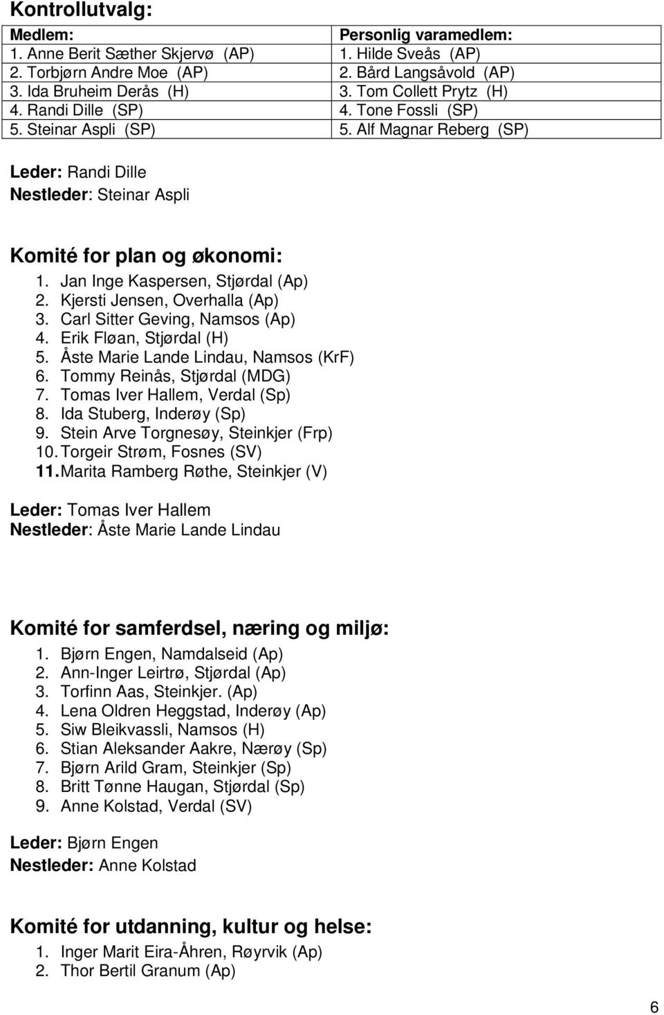 Jan Inge Kaspersen, Stjørdal (Ap) 2. Kjersti Jensen, Overhalla (Ap) 3. Carl Sitter Geving, Namsos (Ap) 4. Erik Fløan, Stjørdal (H) 5. Åste Marie Lande Lindau, Namsos (KrF) 6.