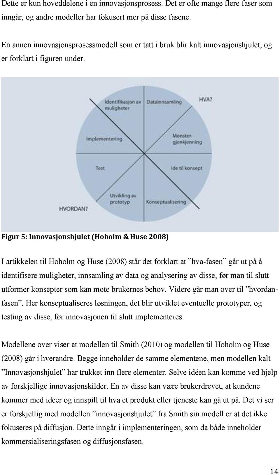 Figur 5: Innovasjonshjulet (Hoholm & Huse 2008) I artikkelen til Hoholm og Huse (2008) står det forklart at hva-fasen går ut på å identifisere muligheter, innsamling av data og analysering av disse,