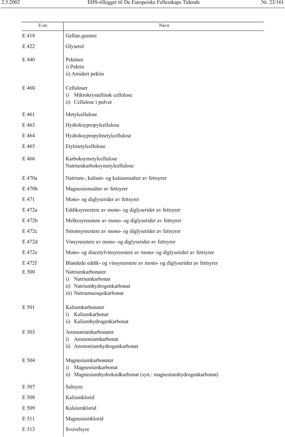 Pektiner i) Pektin ii) Amidert pektin Celluloser i) Mikrokrystallinsk cellulose ii) Cellulose i pulver Metylcellulose Hydroksypropylcellulose Hydroksypropylmetylcellulose Etylmetylcellulose