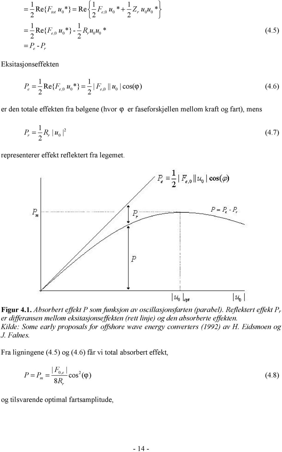 Reflektert effekt P r er differansen mellom eksitasjonseffekten (rett linje) og den absorberte effekten. Kilde: Some early proposals for offshore wave energy converters (1992) av H.