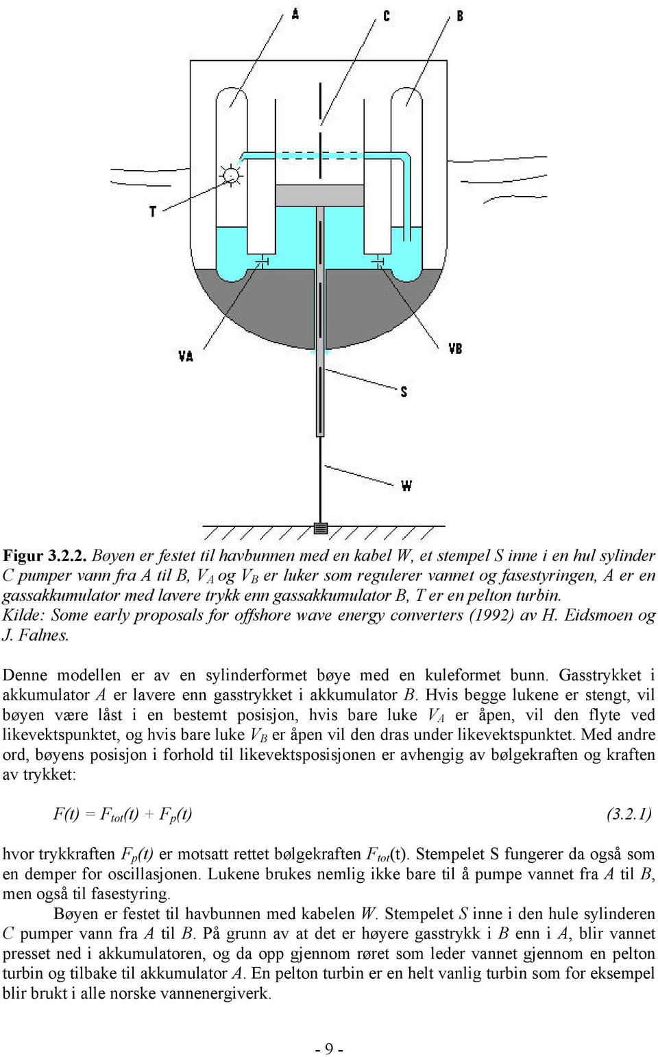 lavere trykk enn gassakkumulator B, T er en pelton turbin. Kilde: Some early proposals for offshore wave energy converters (1992) av H. Eidsmoen og J. Falnes.