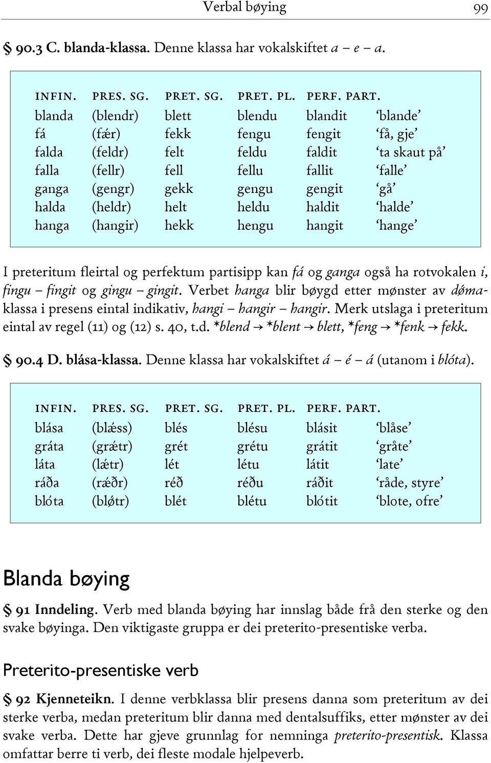 halda (heldr) helt heldu haldit halde hanga (hangir) hekk hengu hangit hange I preteritum fleirtal og perfektum partisipp kan fá og ganga også ha rotvokalen i, fingu fingit og gingu gingit.