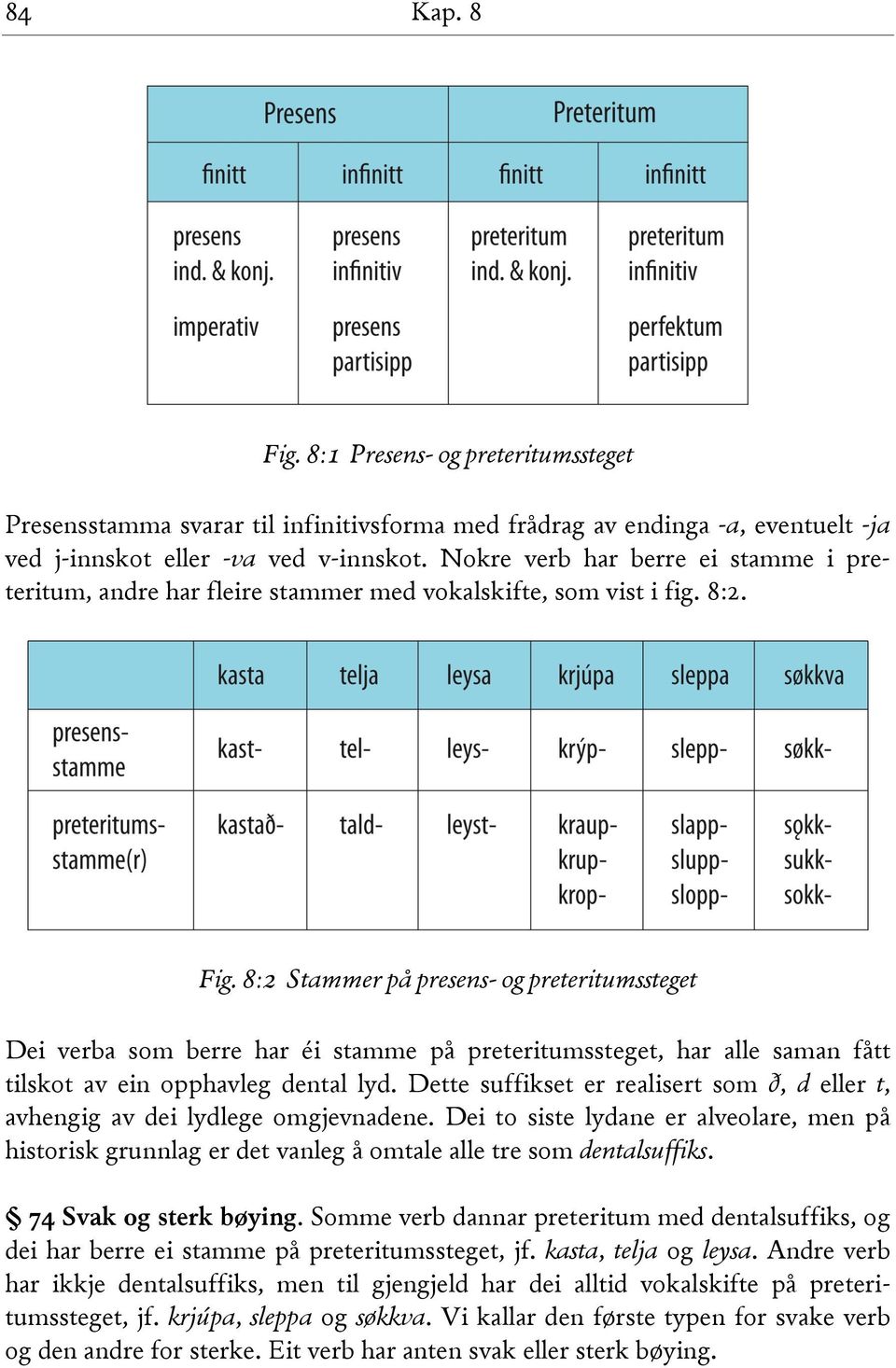 8:2 Stammer på presens- og preteritumssteget Dei verba som berre har éi stamme på preteritumssteget, har alle saman fått tilskot av ein opphavleg dental lyd.