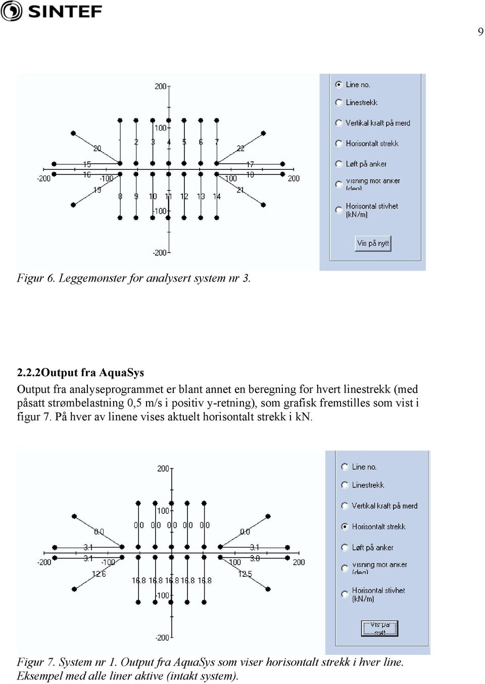 påsatt strømbelastning 0,5 m/s i positiv y-retning), som grafisk fremstilles som vist i figur 7.