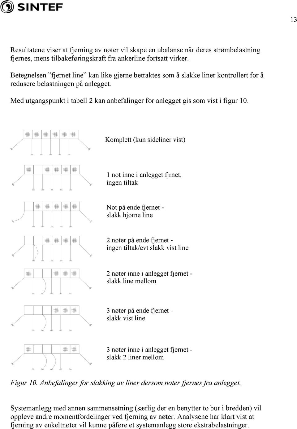 Med utgangspunkt i tabell 2 kan anbefalinger for anlegget gis som vist i figur 10.