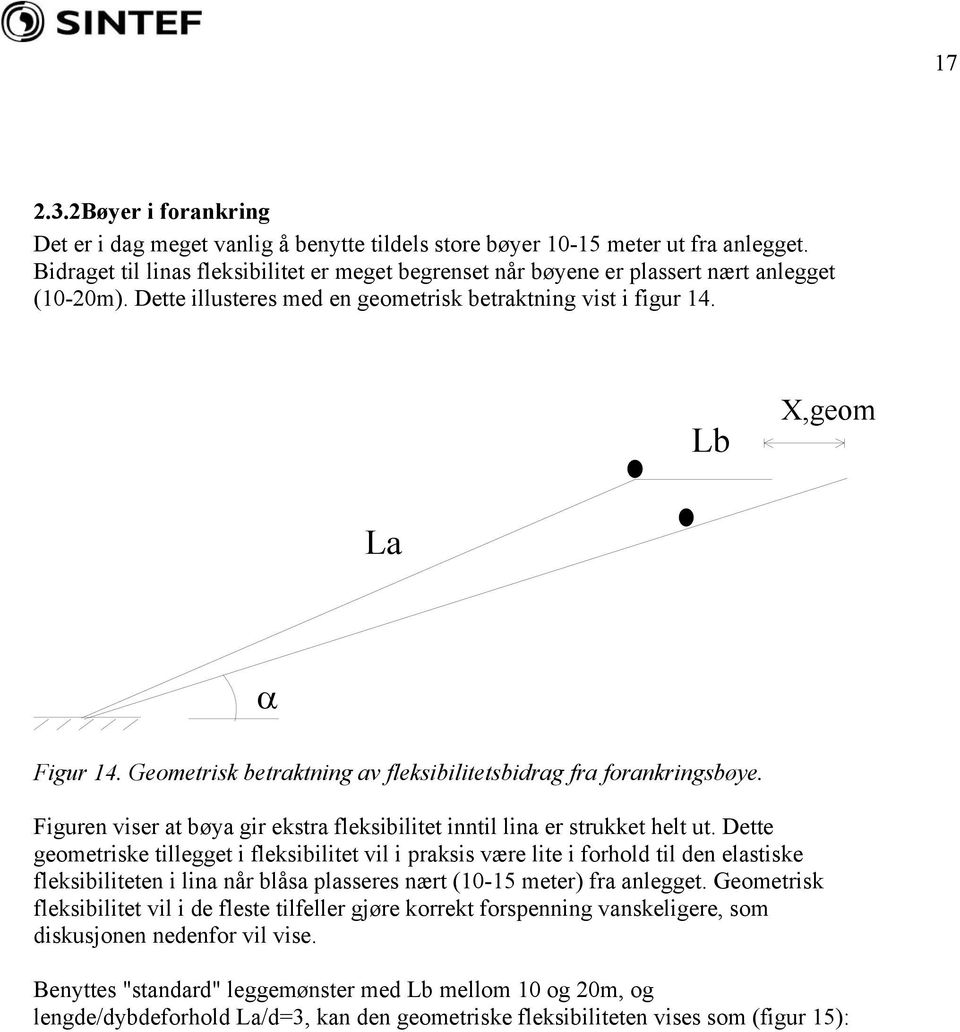 Geometrisk betraktning av fleksibilitetsbidrag fra forankringsbøye. Figuren viser at bøya gir ekstra fleksibilitet inntil lina er strukket helt ut.