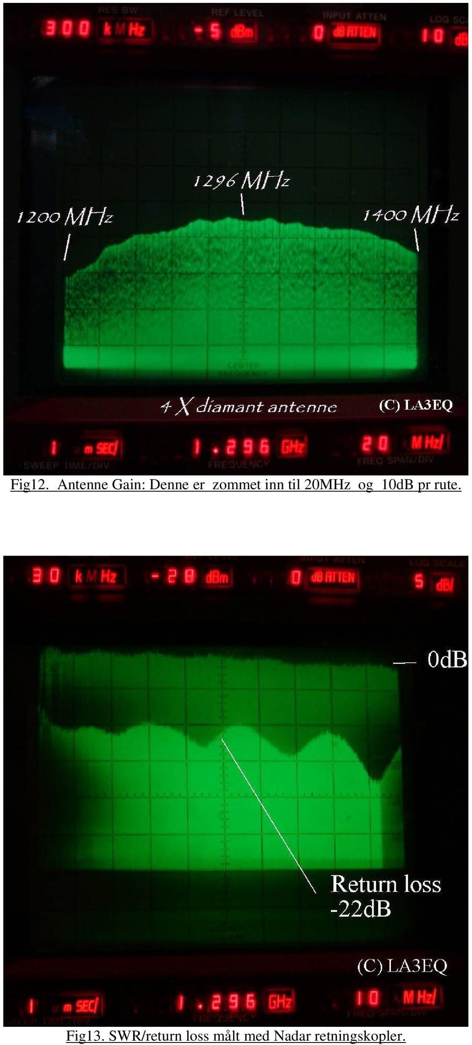 inn til 20MHz og 10dB pr rute.