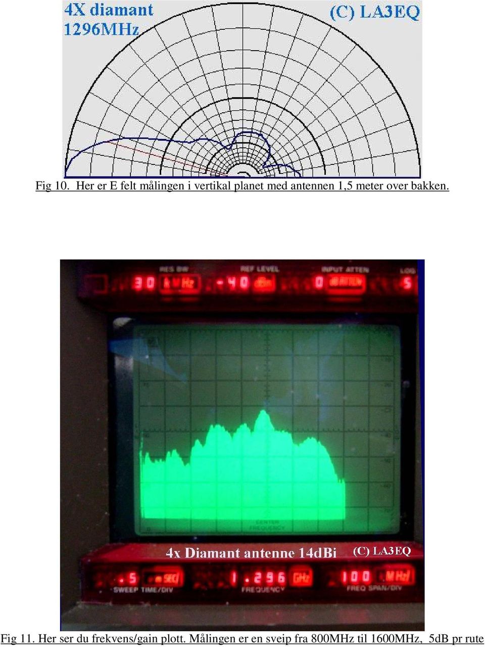 antennen 1,5 meter over bakken. Fig 11.