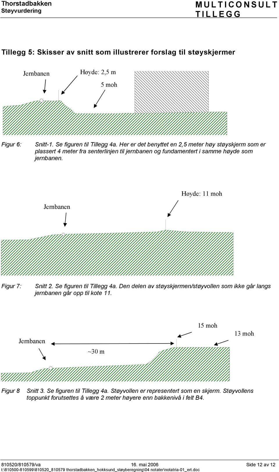 Høyde: 11 moh Jernbanen Figur 7: Snitt 2. Se figuren til Tillegg 4a. Den delen av støyskjermen/støyvollen som ikke går langs jernbanen går opp til kote 11.