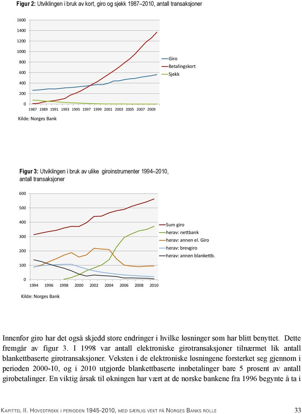 Giro herav: brevgiro herav: annen blankettb.