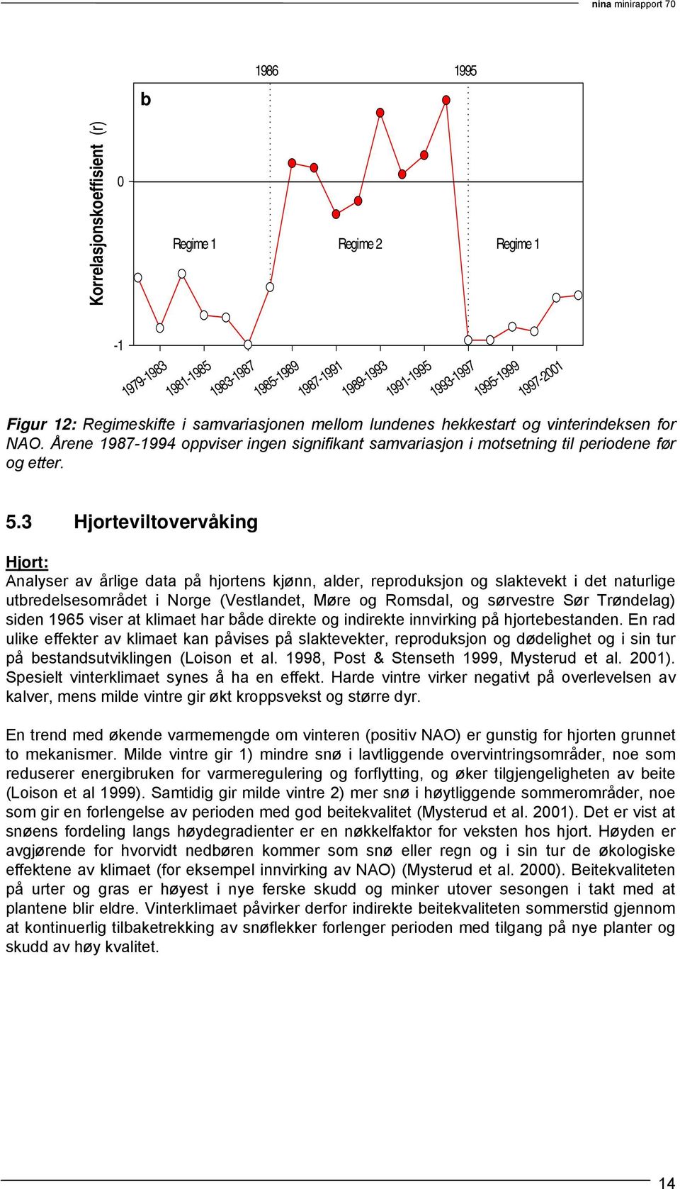 3 Hjorteviltovervåking Hjort: Analyser av årlige data på hjortens kjønn, alder, reproduksjon og slaktevekt i det naturlige utbredelsesområdet i Norge (Vestlandet, Møre og Romsdal, og sørvestre Sør