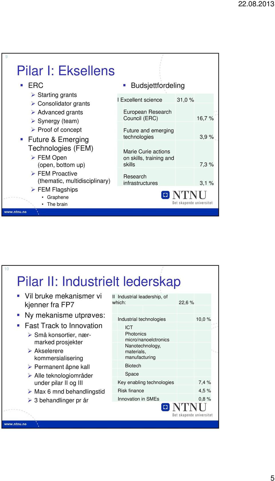 skills, training and skills 7,3 % Research infrastructures 3,1 % 10 Pilar II: Industrielt lederskap Vil bruke mekanismer vi kjenner fra FP7 Ny mekanisme utprøves: Fast Track to Innovation Små