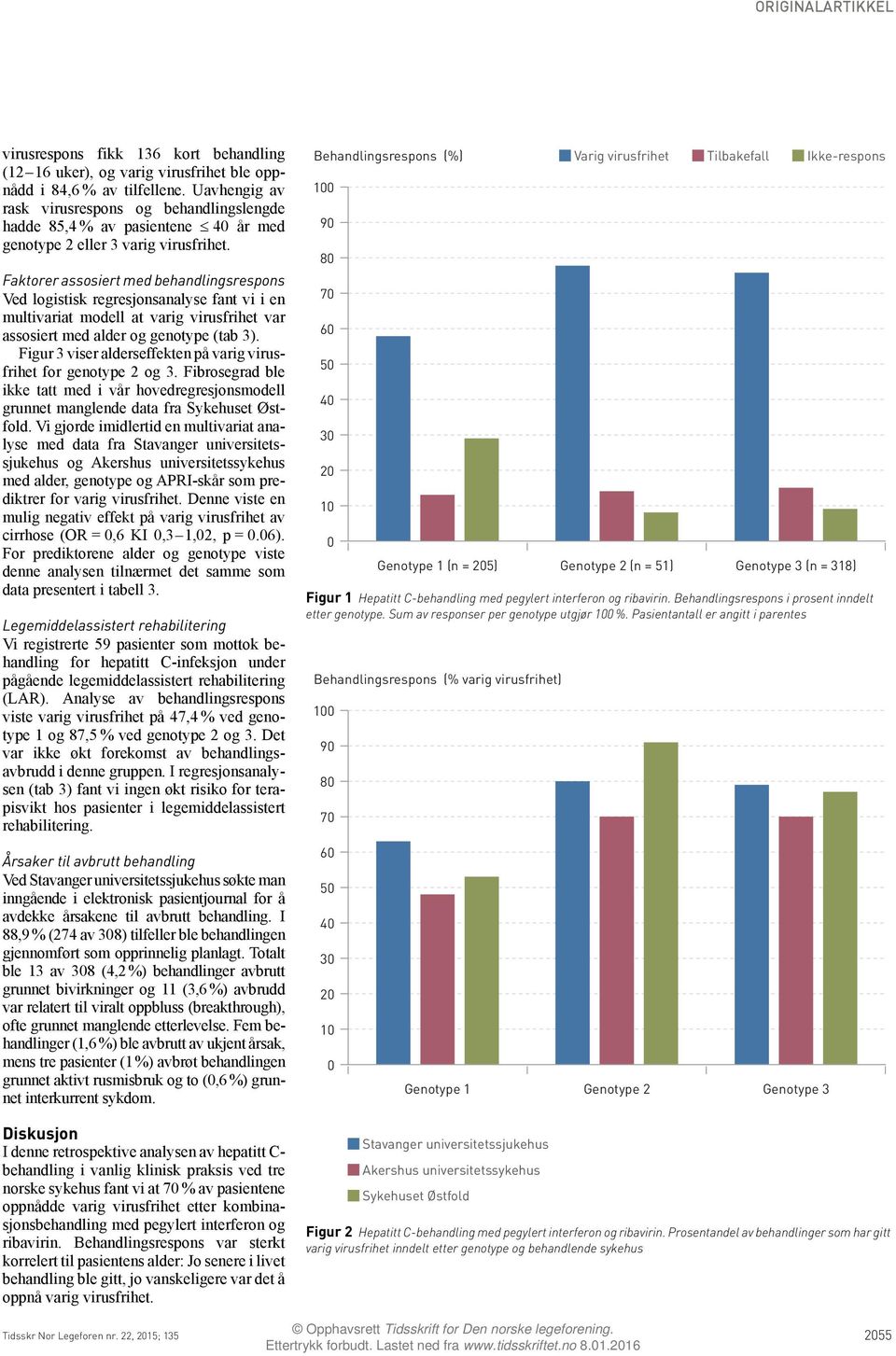 Faktorer assosiert med behandlingsrespons Ved logistisk regresjonsanalyse fant vi i en multivariat modell at varig virusfrihet var assosiert med alder og genotype (tab 3).