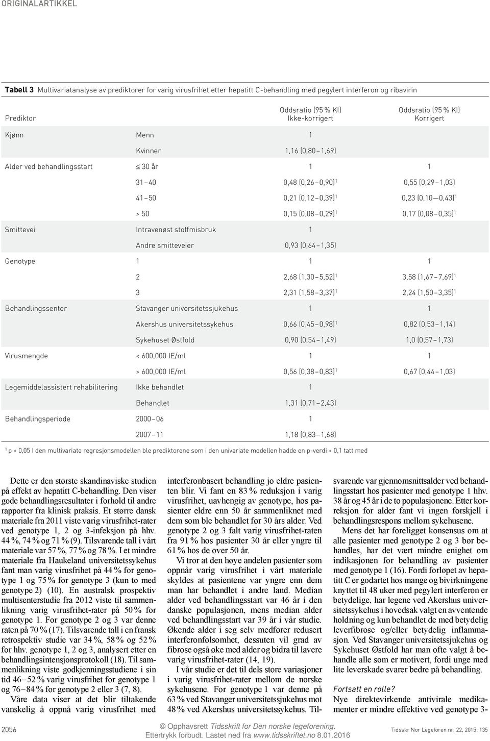 (0,08 0,35) 1 Smittevei Intravenøst stoffmisbruk 1 Andre smitteveier 0,93 (0,64 1,35) Genotype 1 1 1 2 2,68 (1,30 5,52) 1 3,58 (1,67 7,69) 1 3 2,31 (1,58 3,37) 1 2,24 (1,50 3,35) 1 Behandlingssenter