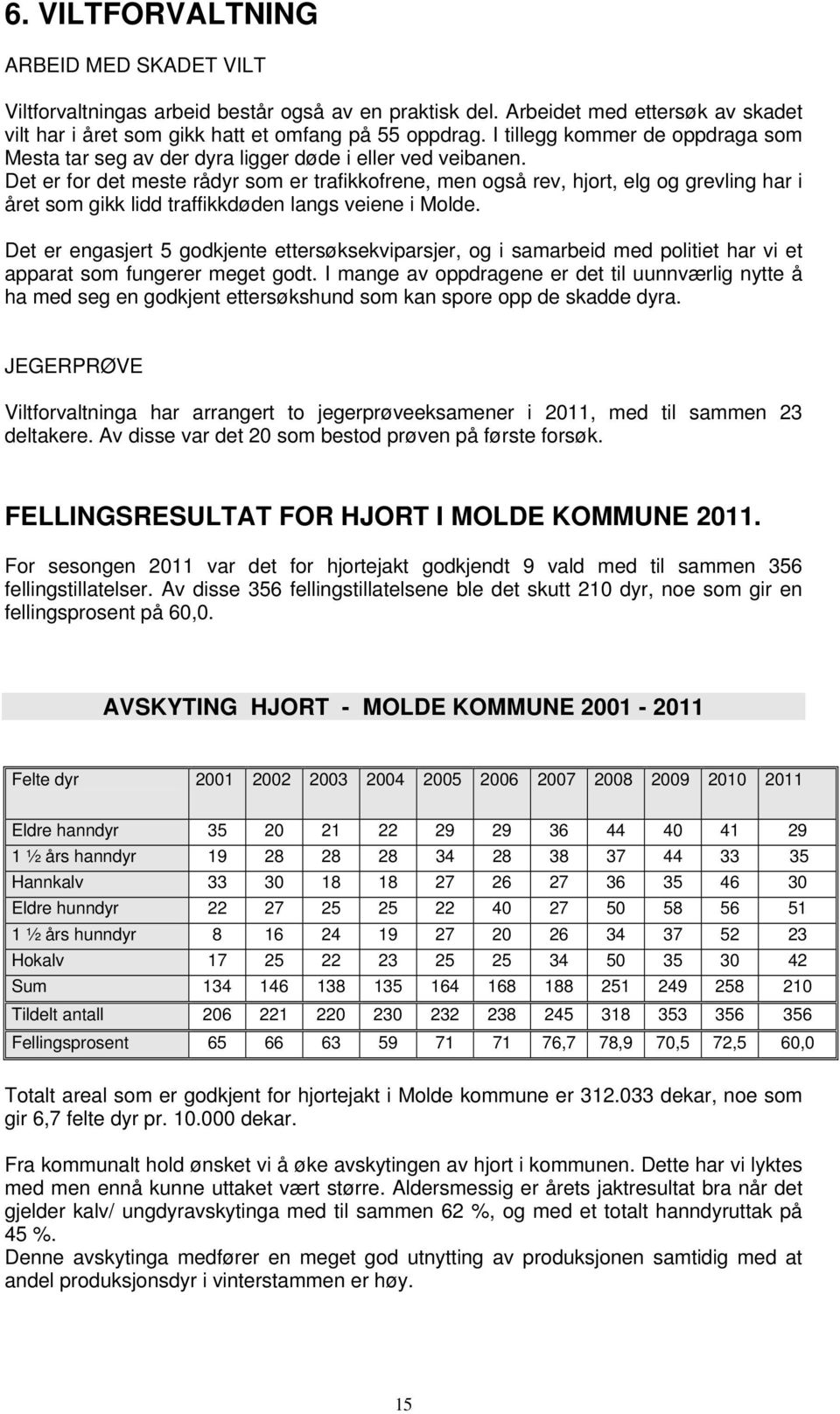 Det er for det meste rådyr som er trafikkofrene, men også rev, hjort, elg og grevling har i året som gikk lidd traffikkdøden langs veiene i Molde.