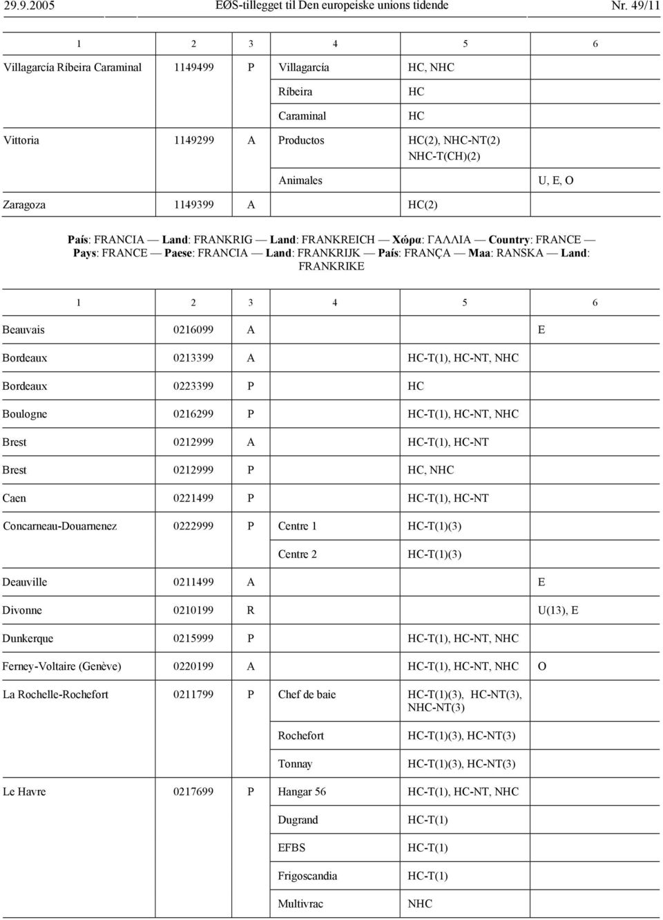 HC(2) País: FRANCIA Land: FRANKRIG Land: FRANKREICH Χώρα: ΓΑΛΛΙΑ Country: FRANCE Pays: FRANCE Paese: FRANCIA Land: FRANKRIJK País: FRANÇA Maa: RANSKA Land: FRANKRIKE 1 2 3 4 5 6 Beauvais 0216099 A E