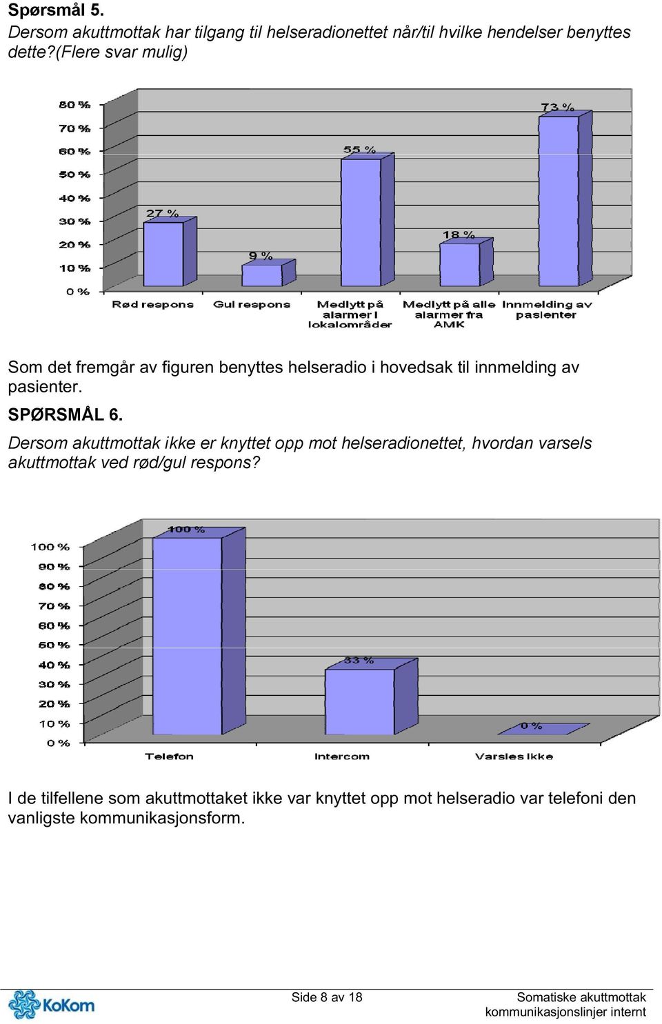 SPØRSMÅL 6.