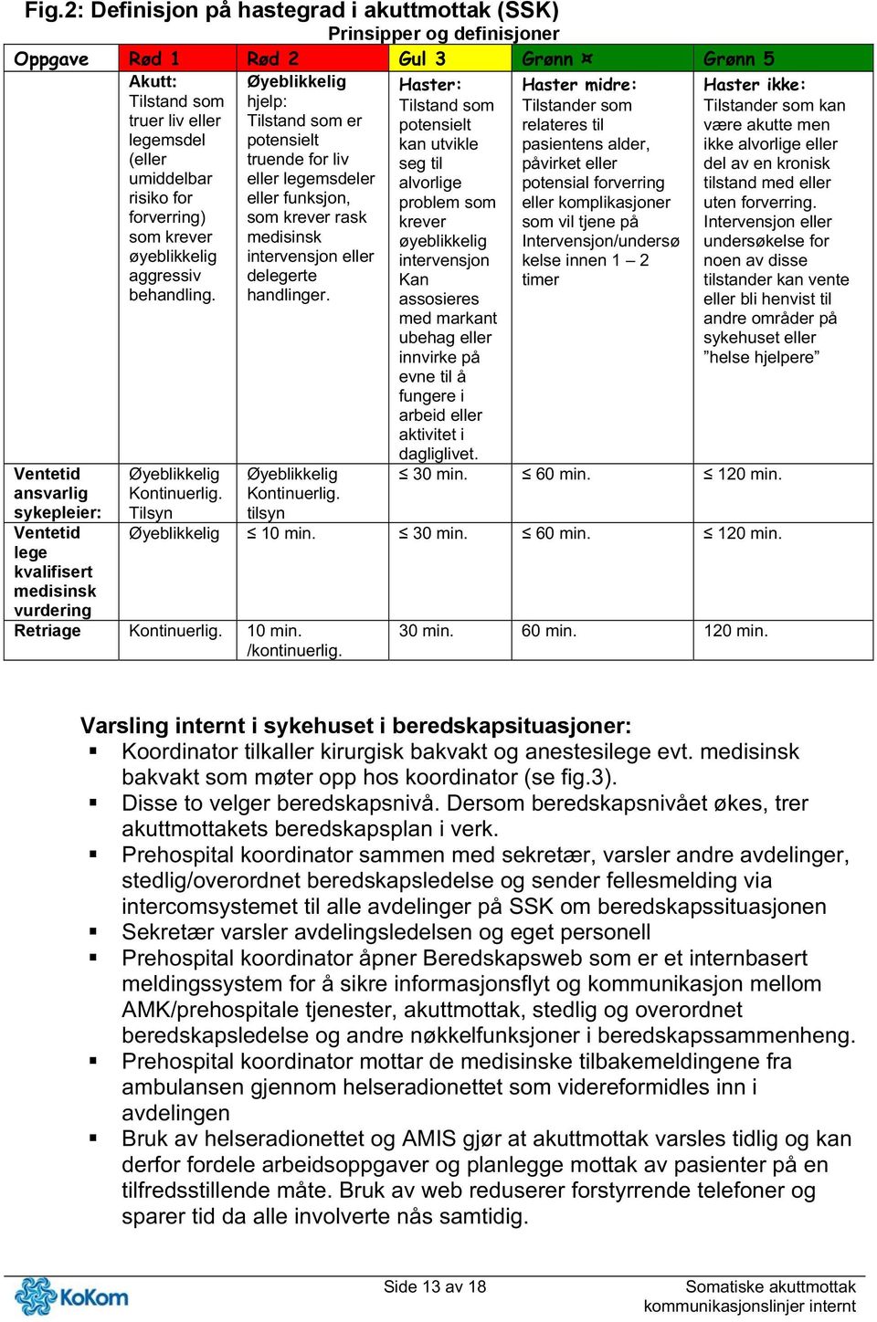 Tilsyn Øyeblikkelig hjelp: Tilstand som er potensielt truende for liv eller legemsdeler eller funksjon, som krever rask medisinsk intervensjon eller delegerte handlinger. Øyeblikkelig Kontinuerlig.